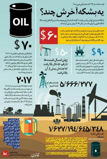 پیش بینی قیمت نفت در سال ۲۰۱۷.. روزنامه قانون/محمد احتشامی.. telegram